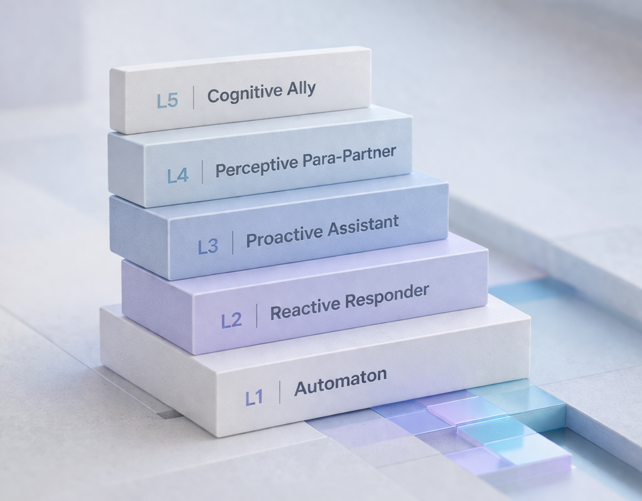 Multiple Cognitive Intelligences