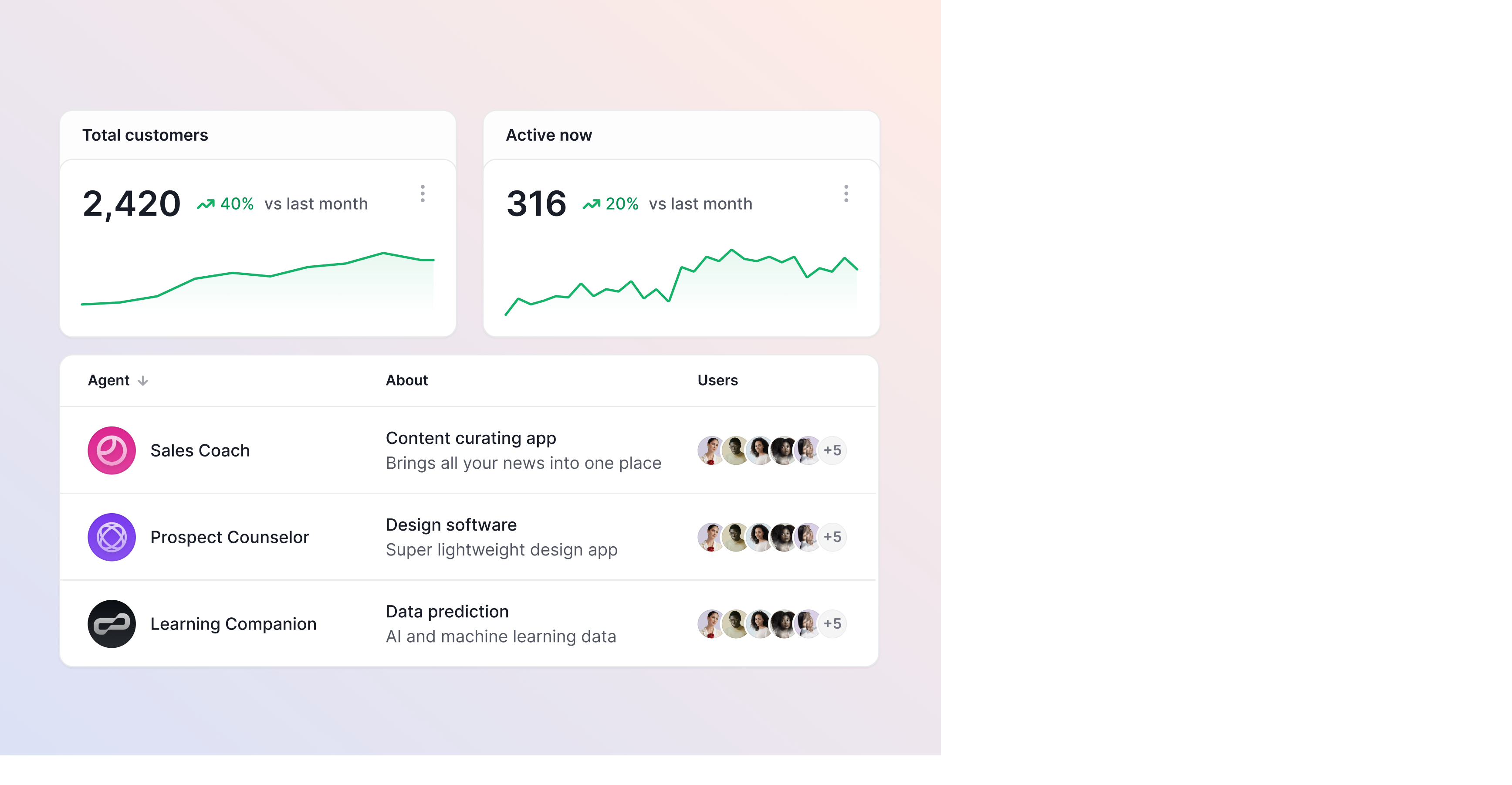 Monitor & Update UI